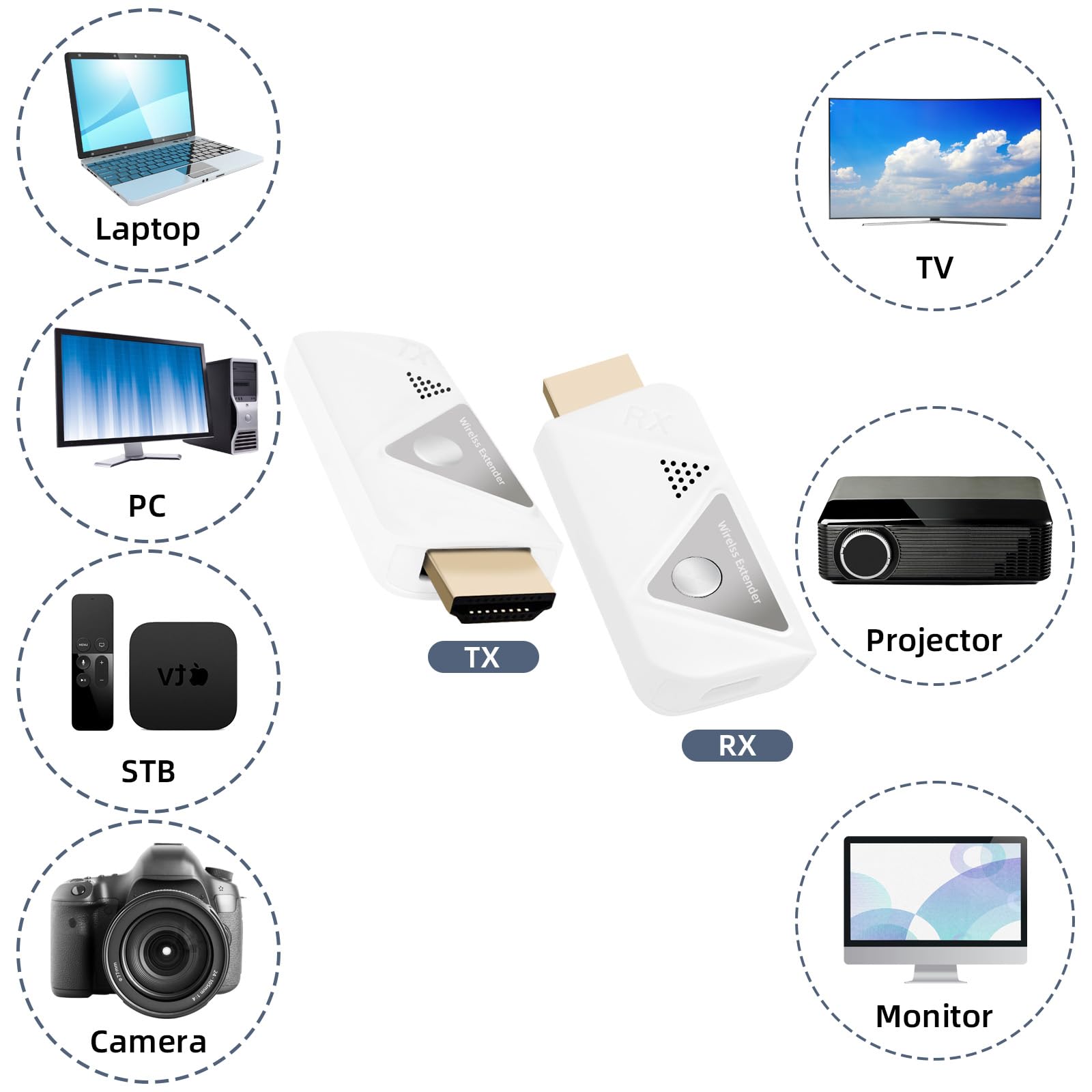 Sunmeg Wireless Hdmi Transmitter Receiver With Adapter 4K, 1080P 60Hz Hdmi Wireless Extender, Plug & Play 2.4G/5G Wireless Hdmi