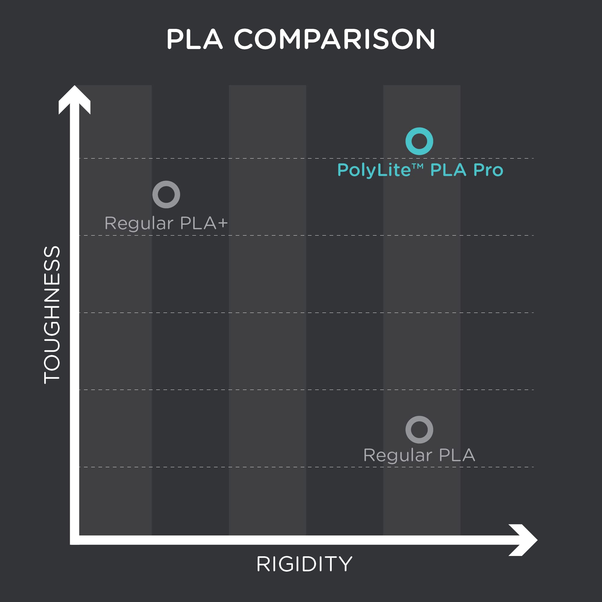 Polymaker Pla Pro Filament 1.75Mm Cold White, Powerful Pla Filament 1.75Mm 3D Printer Filament 1Kg   Polylite 1.75 Pla Filament