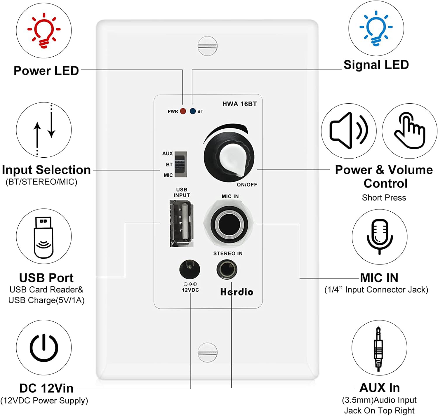 Herdio Bluetooth Wall Amplifier 4 Channels Volume Control Wall Plate Usb/Mic/Aux(3.5Mm) Inputs Connect 4 Speakers With 12V 3A Po