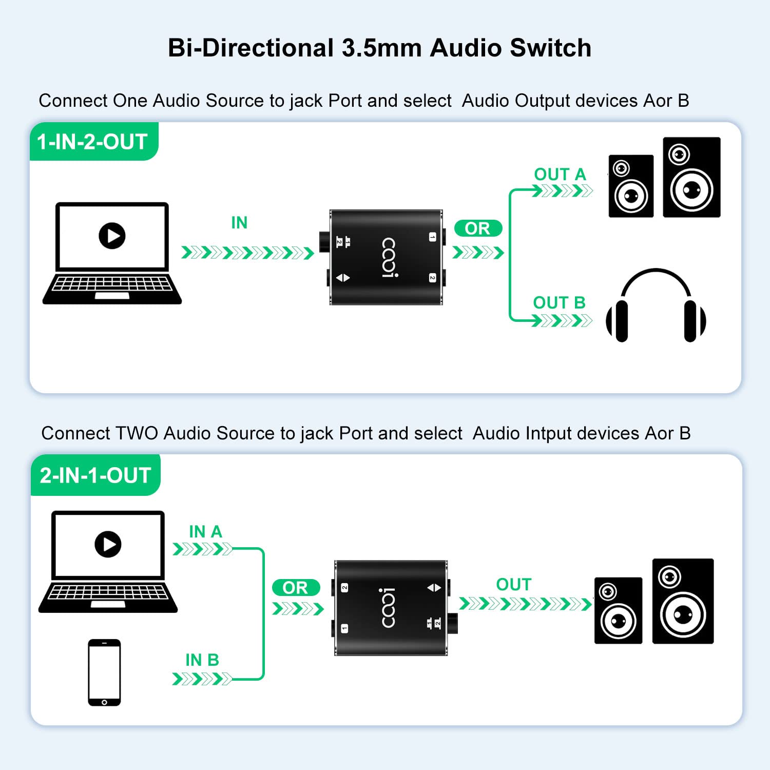 Cooidea 3.5Mm Stereo Audio Switcher(1 In 2 Out /2 In 1 Out) With 3.5Mm Audio Cable, 2 Ports Aux Audio Speaker Selector For Pc Ph