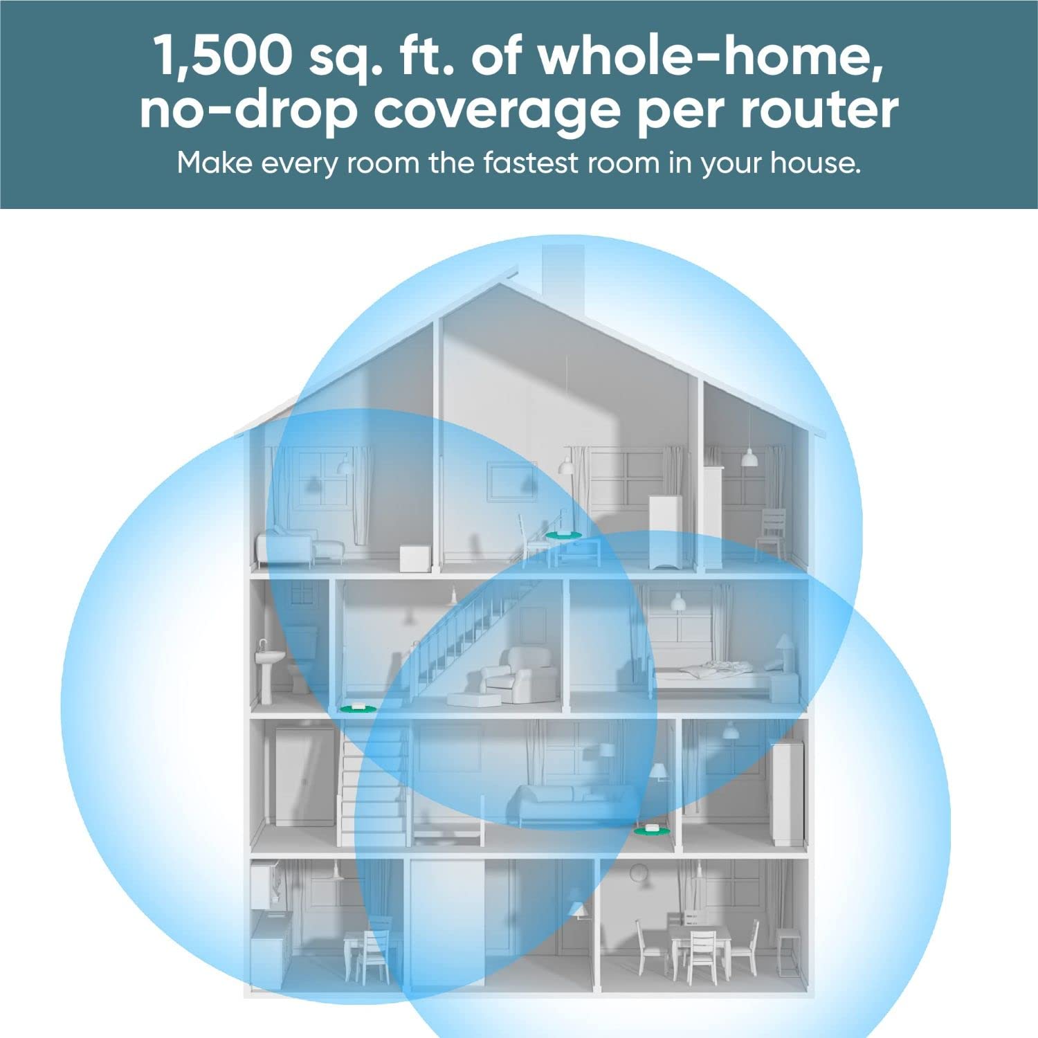 Wyze Ax3000 Dual Band Wi Fi 6 Mesh Router System, Covers Up To 3000 Sq. Ft, 100+ Devices, Replaces Router And Extender, Supports