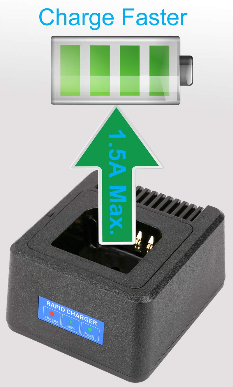 Rapid Charger Compatible With Motorola Radios Xpr6350 Xpr6380 Xpr6550 Xpr7350 Xpr7380 Xpr7550 Xpr7580 Xpr7350E Xpr7380E Xpr7550E Xpr7580E Xpr3300 Xpr3500 Xpr3300E Xpr3500E Apx4000 Apx3000 Xpr Apx