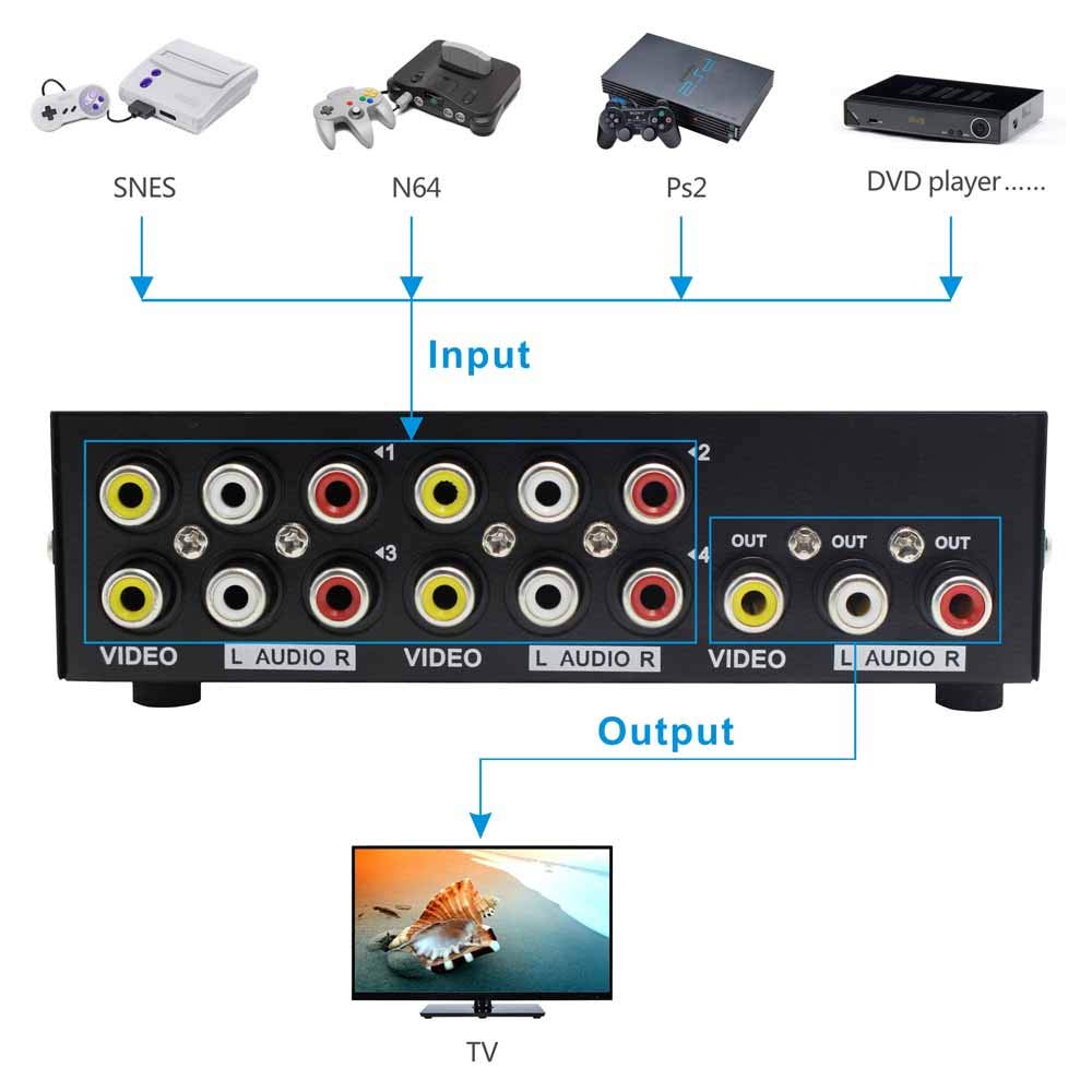 Panlong 4 Way Av Switch Rca Switcher 4 In 1 Out Composite Video L/R Stereo Audio Selector Box For Dvd Stb Game Consoles