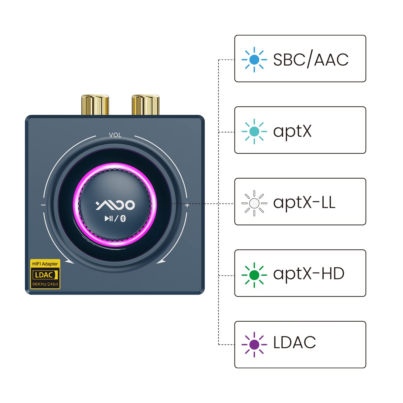 Ymoo B06T3+ Ldac Bluetooth 5.2 Receiver For Home Stereo, Aptx Sbc Aac Bluetooth Audio Adapter,30Ms Low Latency, Rca 3.5Mm Jack A