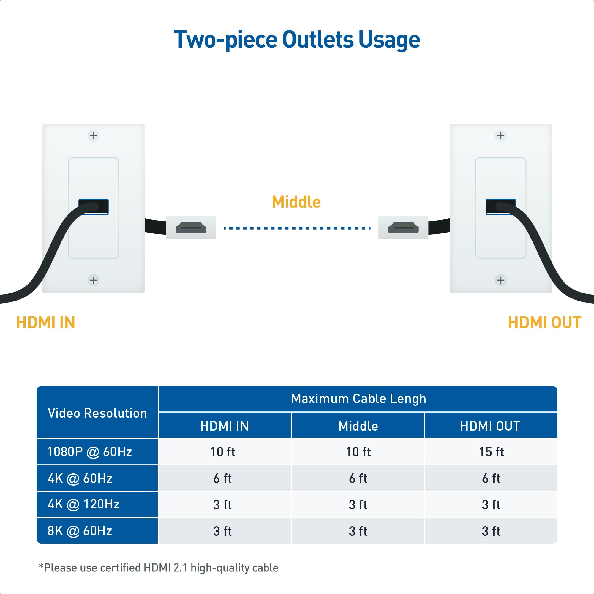 Cable Matters 2 Pack 1 Port 8K HDMI Wall Plate in White with 8K 60Hz and 4K 120Hz (HDMI Outlet, HDMI Wall Outlet, HDMI Box Supporting VRR, ALLM and HDR)