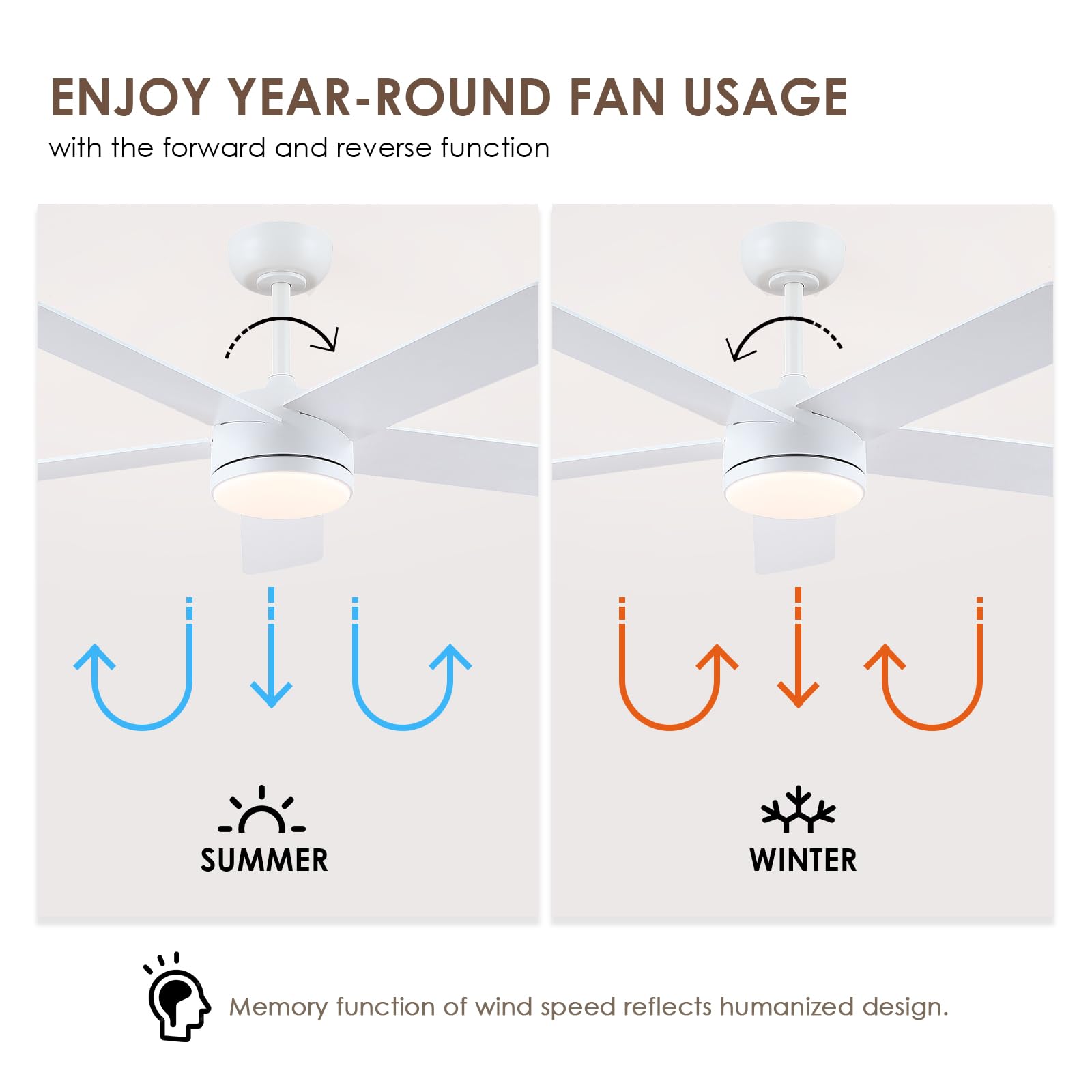 Chesur White Ceiling Fans With Lights   46'' Low Profile Ceiling Fan Lights With 5 Blades, Modern Ceiling Fan With Lights And Re