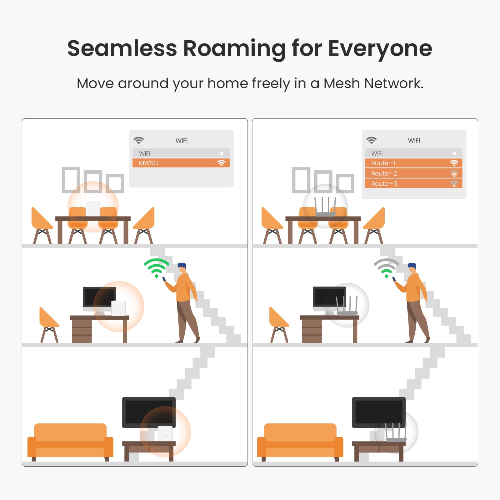 Tenda Nova Mesh Wifi System Mw5G   Covers Up To 2500 Sq.Ft   Ac1200 Whole Home Wifi Mesh System   Gigabit Mesh Router For 80 Dev