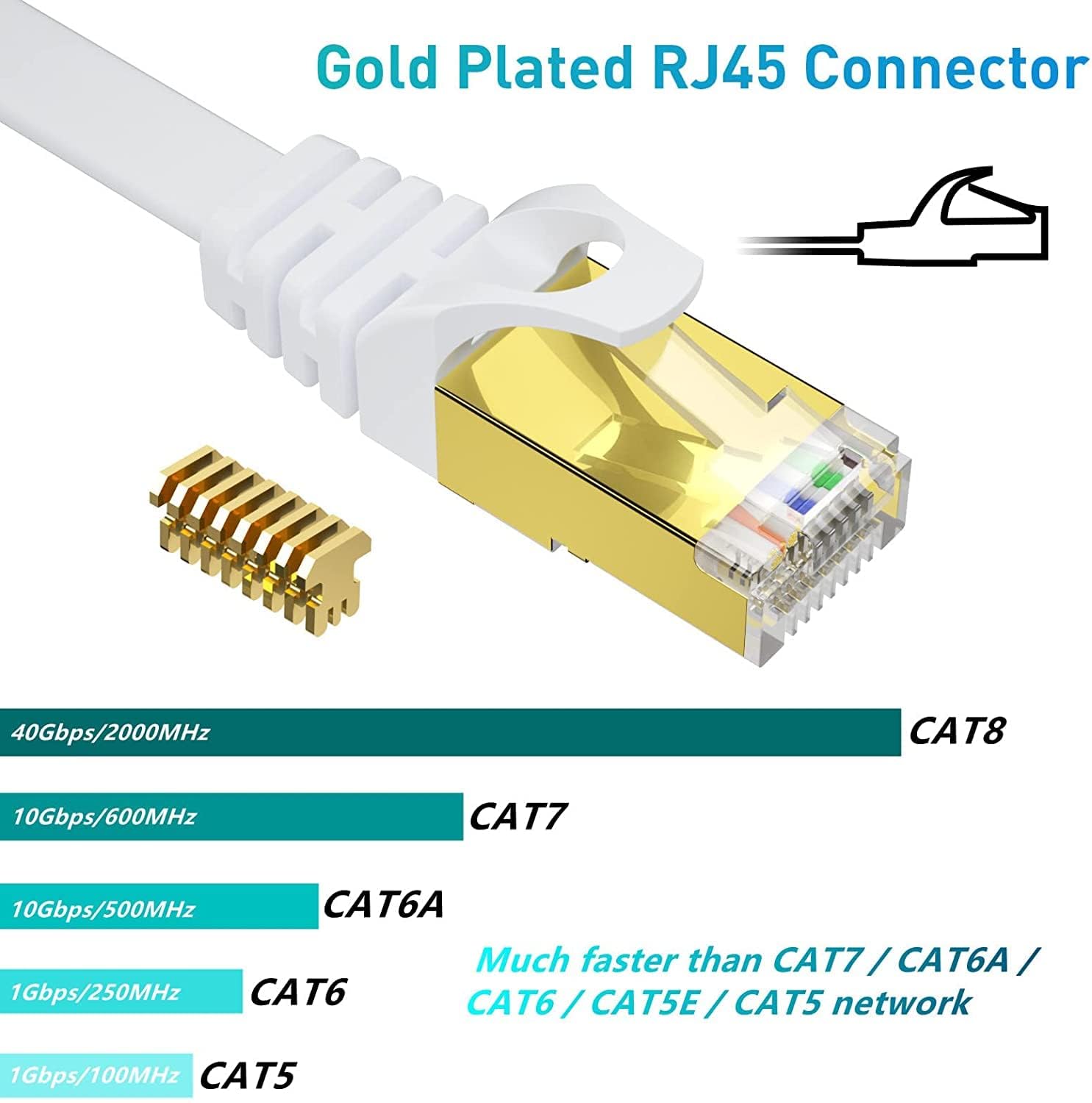 Busohe Cat 8 Ethernet Cable 200 Ft, 40Gbps 2000Mhz High Speed Flat Cat8 Cable Patch Cord With Gold-Plated Rj45 Connector, Lan Ne