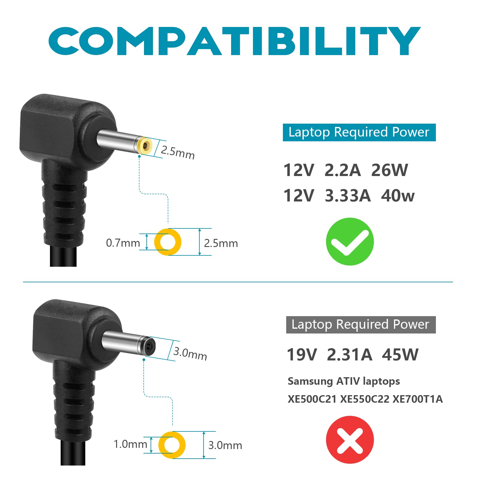 Ac Dc Adapter For Samsung Chromebook 3/2 / 1 11.6' Series Chromebook Xe303C12, Xe303C12 A01, Xe500C12 503C Xe503C12 Xe503C32 Xe500C13 Aa Pa3N40W Ad 4012Nhf A12 040N1A Google Chrome Os Charger