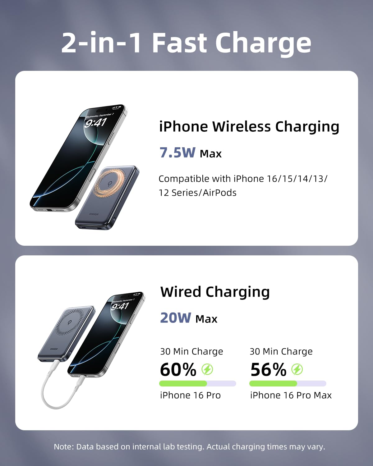 Innostyle Magnetic Power Bank For Iphone, 10000Mah Magnetic Wireless Portable Charger Slim And Compact Magsafe Battery Pack 20W