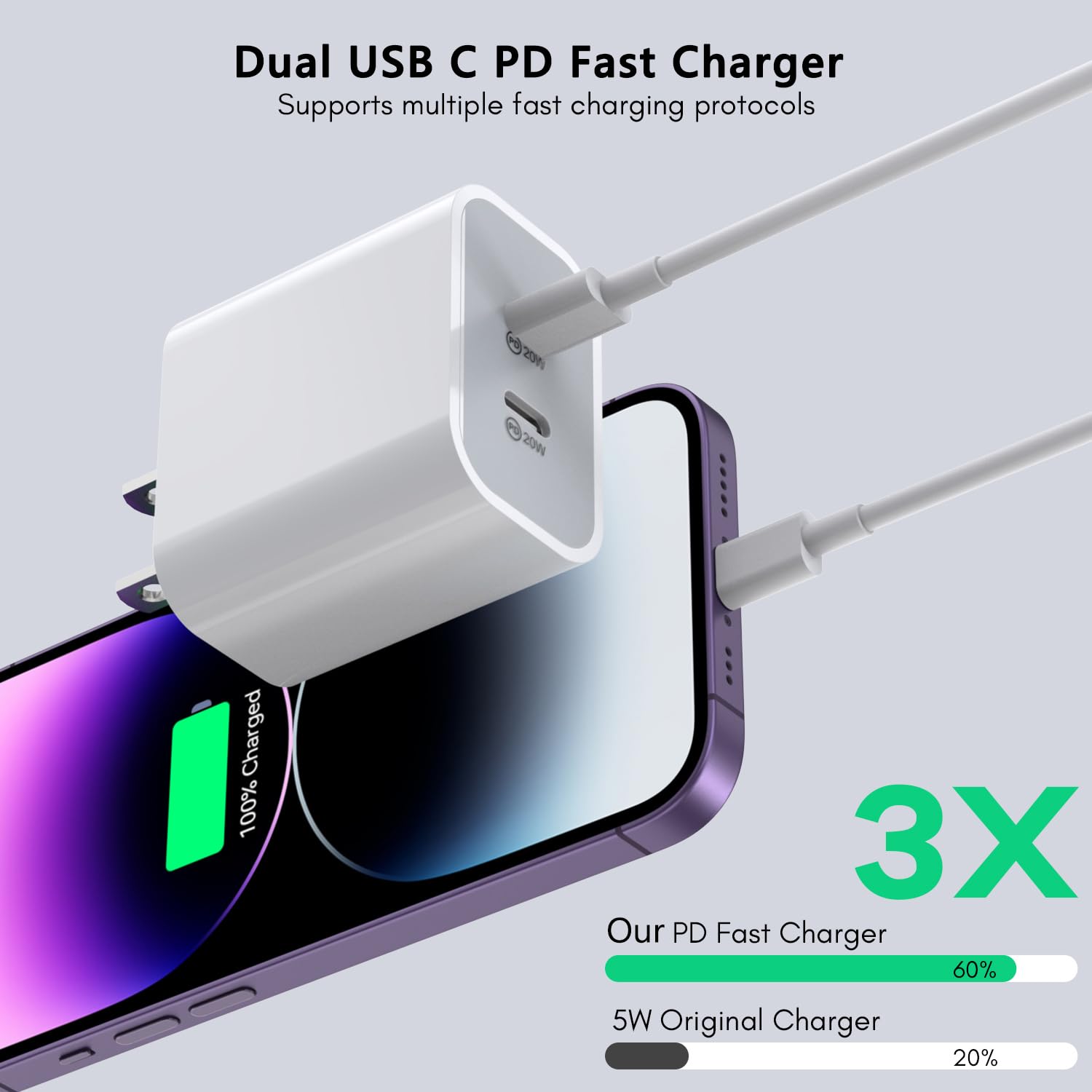 Iphone Charger [Apple Certified] 2Pack Pd Dual Usb C Charger Block Fast Charging Wall Charger Plug With 10Ft Long Rapid Type C