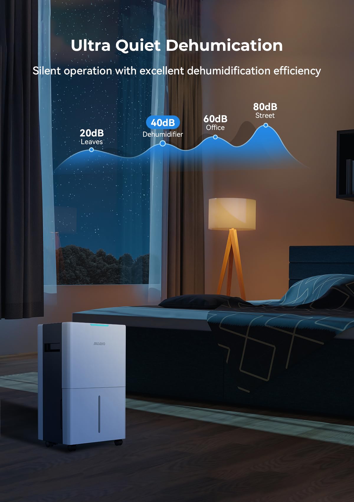 1500 Sq.Ft Dehumidifier For Basement And Bedroom, Aiusevo 22 Pint Dehumidifiers For Home, Auto And Manual Drainage, Intelligent