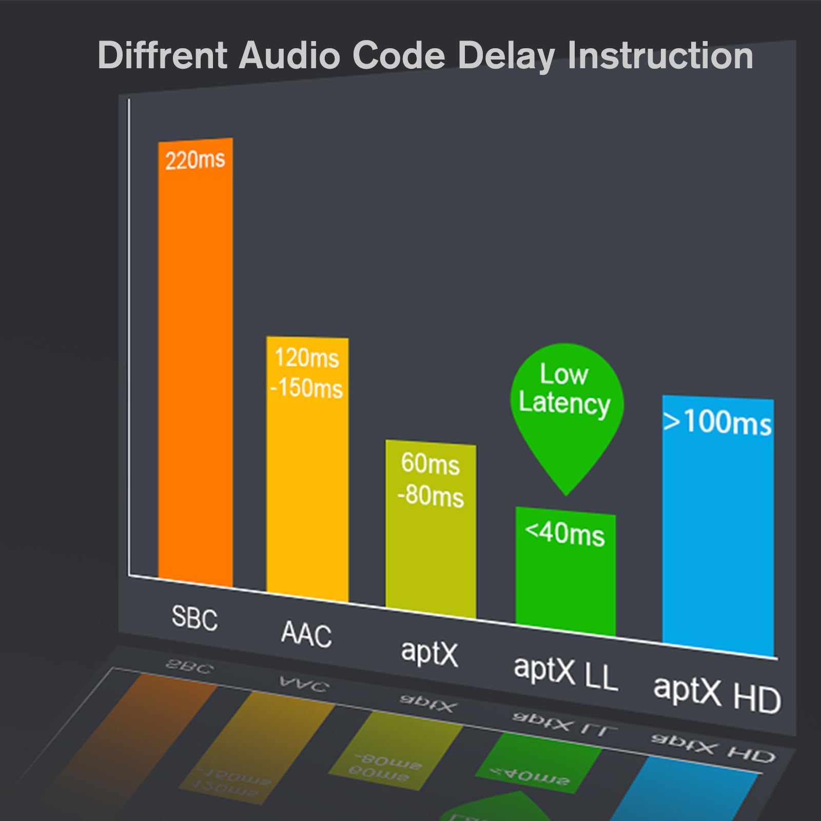 [Bluetooth Transmitter & Receiver] Ymoo Bluetooth 5.3 Audio Adapter For Tv/Airplane/Bluetooth Headphones/Speaker, 3.5Mm Jack Aux