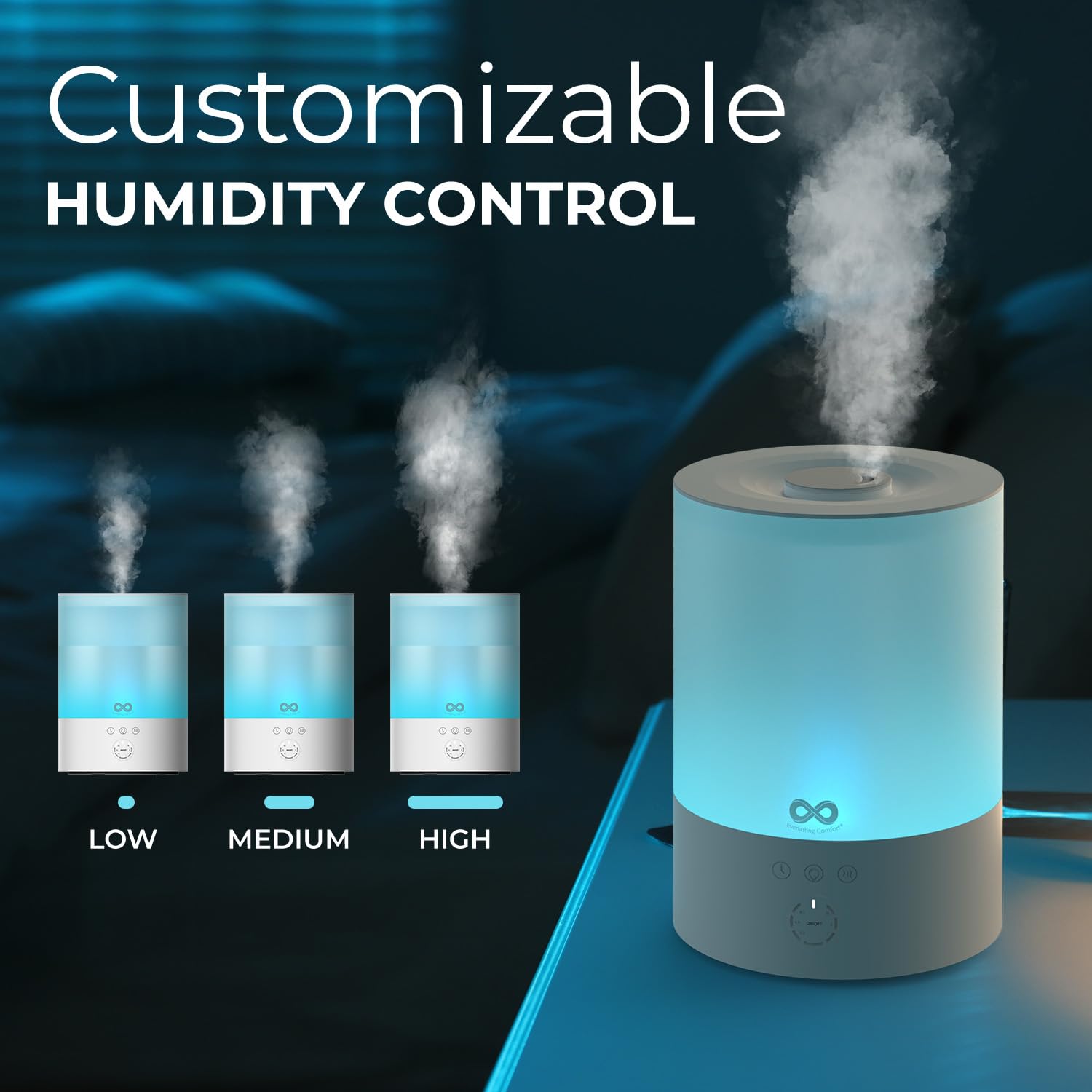 Everlasting Comfort 2.5L Top Fill Humidifiers For Bedroom, Quiet Ultrasonic Cool Mist Humidifier, Easy To Fill & Clean, Auto Shu