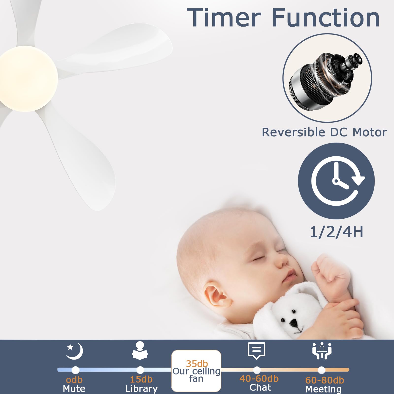 Fumltp 33In Low Profile Ceiling Fans With Lights And Remote/App Control, White Modern Flush Mount Ceiling Fan With 5 Reversible