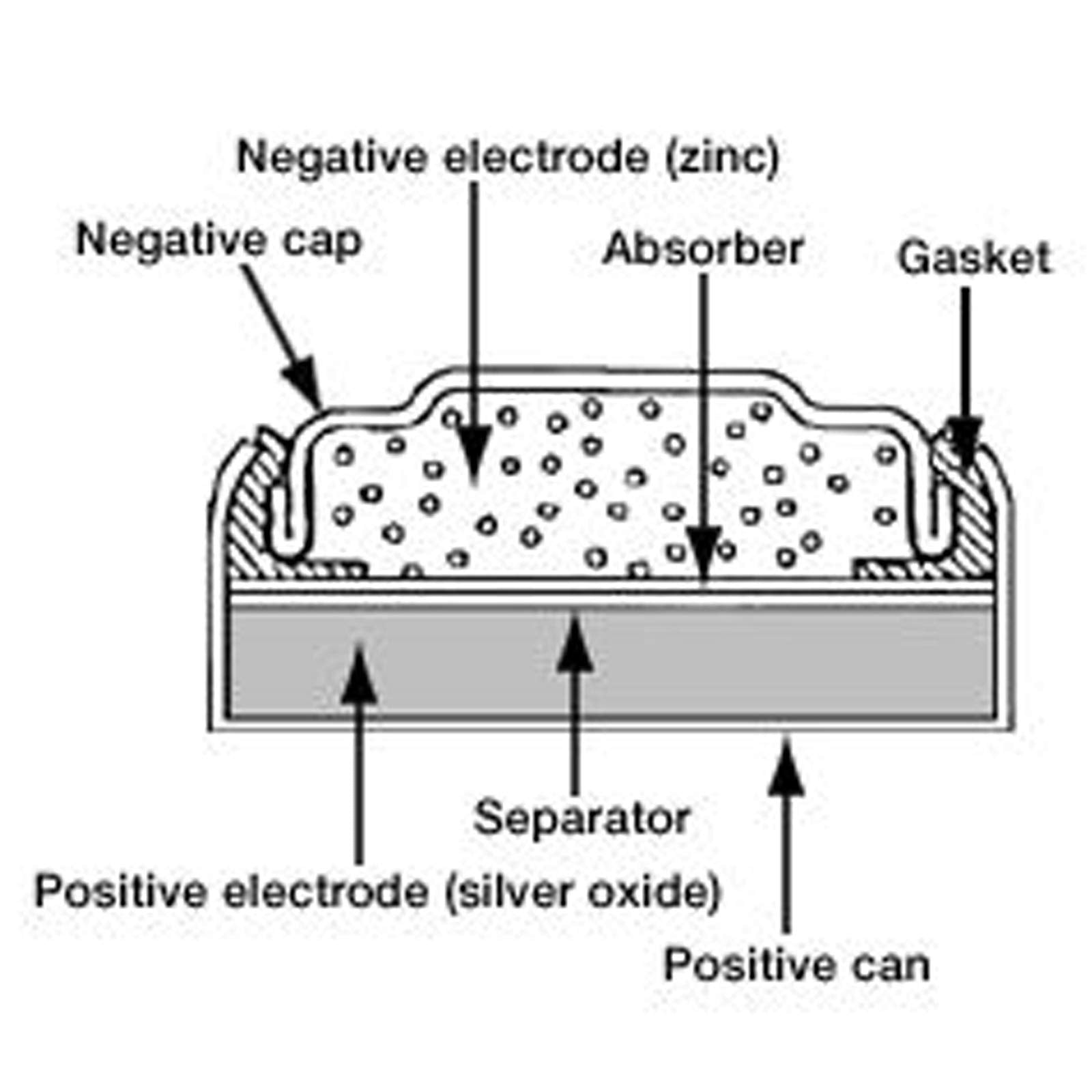 5Pk Maxell Silver Oxide Sr621Sw Low Drain Watch Battery Replaces 1175So, 164, 280 34, 362, 531, 602, Ag1, D 364, D364, Gp364, L6