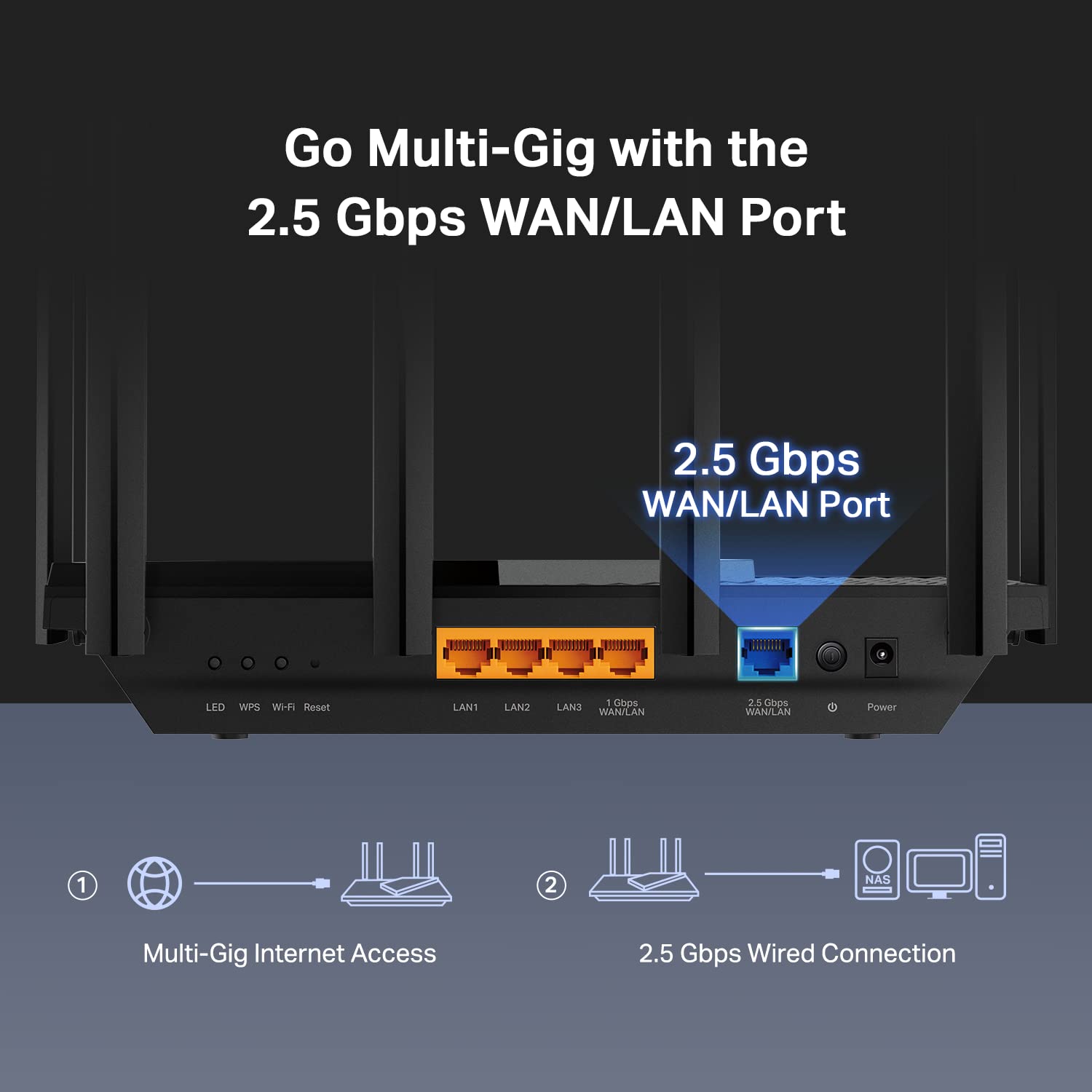Tp Link Ax5400 Wifi 6 Router (Archer Ax72 Pro) Multi Gigabit Wireless Internet Router, 1 X 2.5 Gbps Port, Dual Band, Vpn Router,