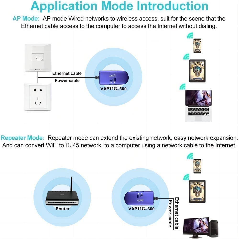 Vonets Vap11G 300 2.4G Mini Wifi Bridge/Repeater/Signal Booster With 1 Rj45,Powered By Dc/Usb For Dvr, Ip Camera,Ps3