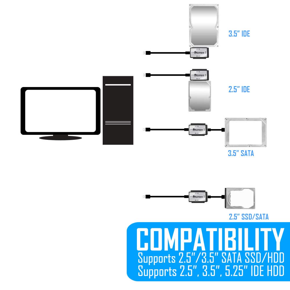 Kingwin Usb 3.0 To Ssd/Sata/Ide Universal Adapter For 2.5 Inch, 3.5 Inch, 5.25 Inch Hard Drives. Compatible W/ (Sata I/Ii/Iii) H