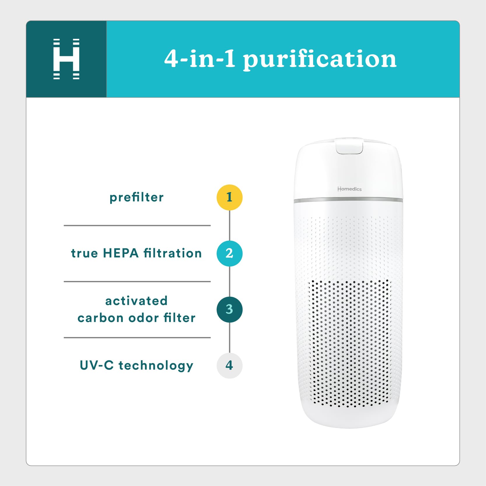 Homedics Air Purifier, 4 In 1 Tower, True Hepa Filtration, Reduce Airborne Allergens, Bacteria, Virus, Mold, Fungus, Reduce Odor