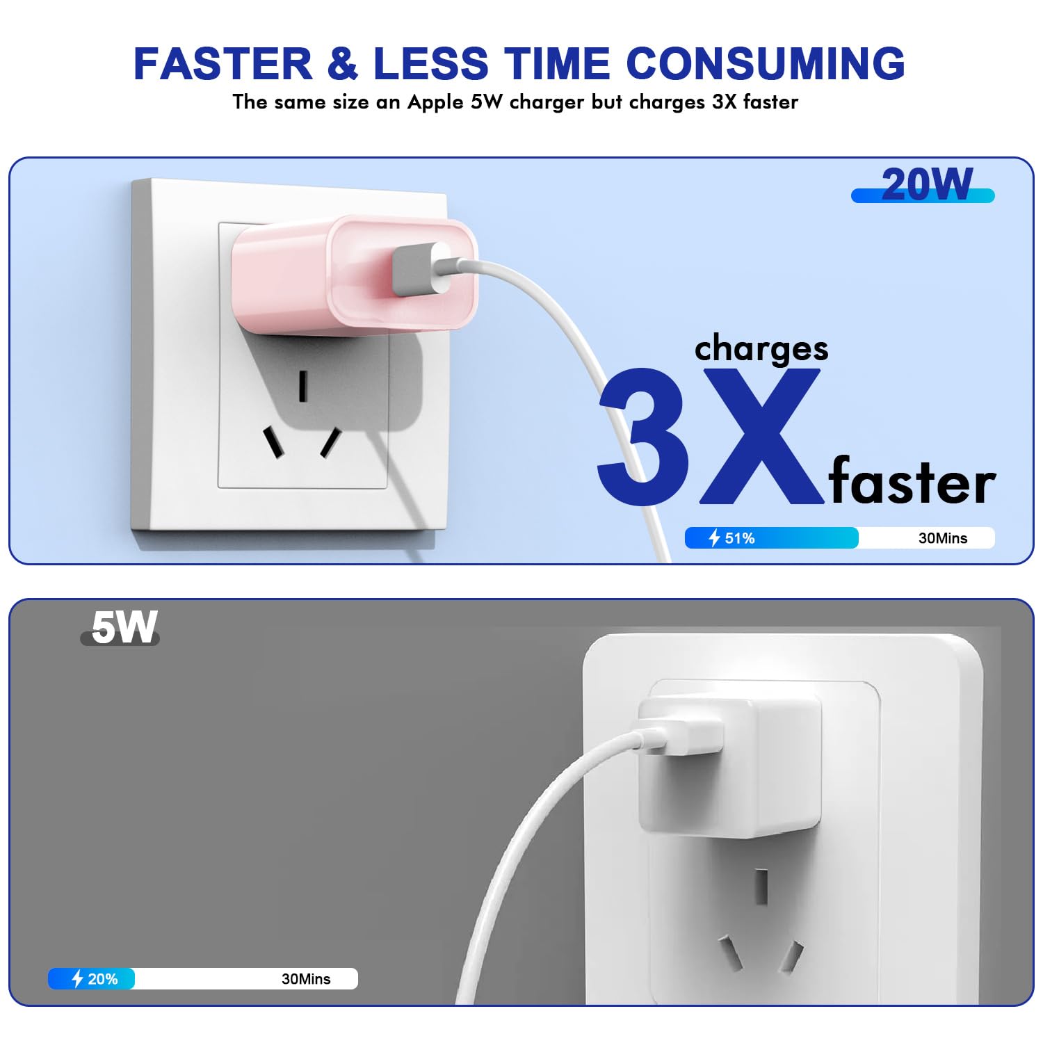 3Pack Iphone 16/15 Charge Block,Usb C Charger, Pink Charger Adapter,Quick Fast Charger Pd Adapter Plug 20W Power Delivery Type C