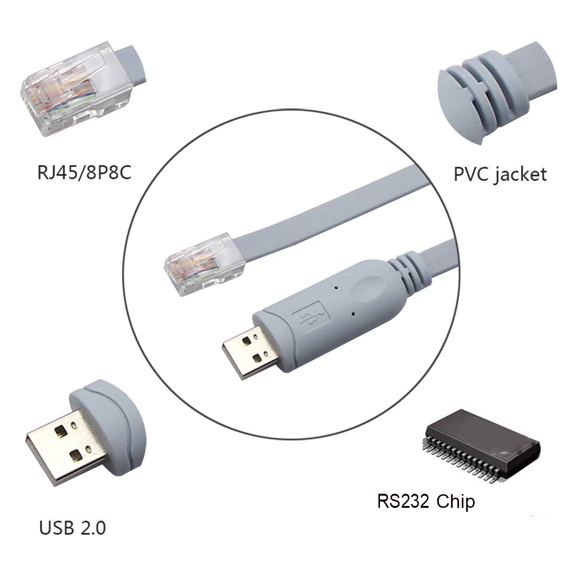 Usb 2.0 Console Cable With Ftdi Chip,Usb To Rj45 Console Cable For Routers/Windows 7,8 /Switches (Usb 6Ft 1.8M)