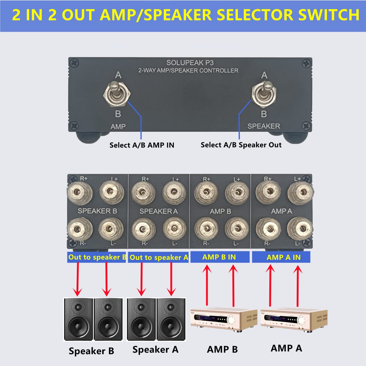 Solupeak P3 2 Way Amp Amplifier To 2 Pair Of Speakers Selector Switch Switcher Splitter Combiner Box 2 In 2 Out