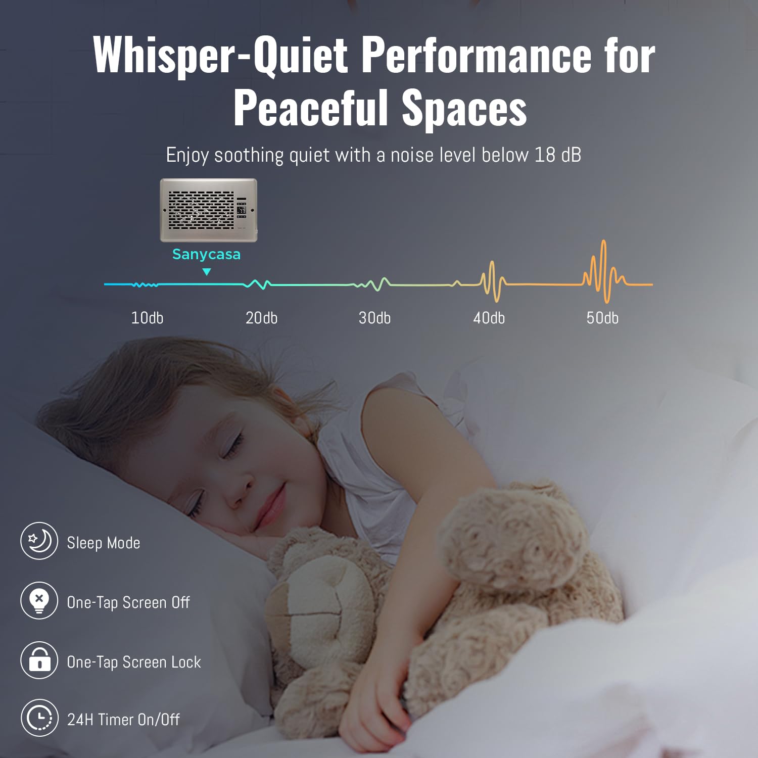 Sanycasa Register Booster Fan For 6 '' X 10 '' Register Holes, Quiet Vent Fan Booster With Intelligent Thermostat, Improves Heat