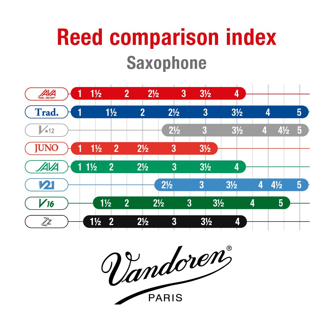Vandoren Sr342R Bari Sax Java Red Reeds Strength 2; Box Of 5