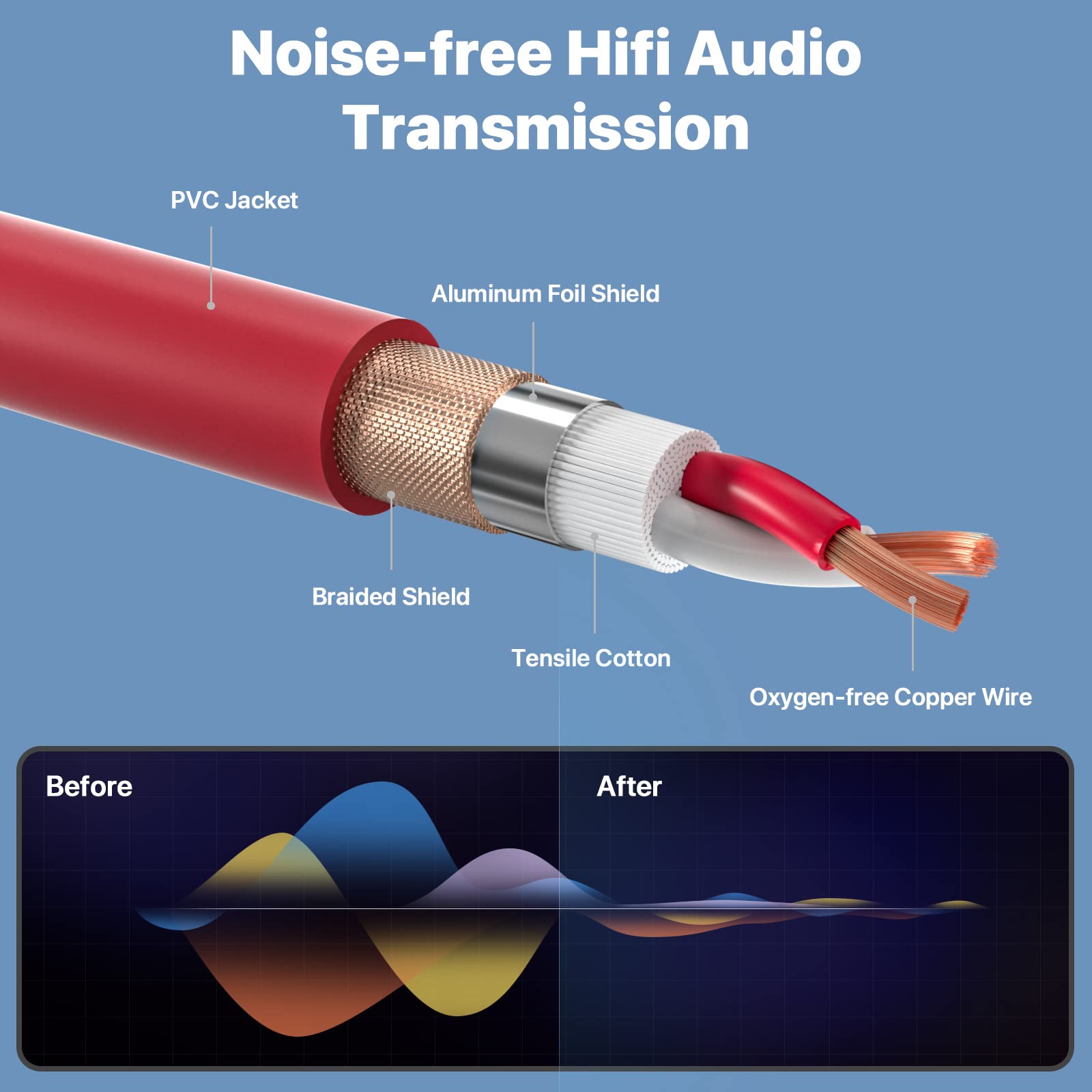 Ebxya Xlr Cables 25Ft 4 Packs   Mic Balanced Dmx Cable With 3 Pin Xlr Male To Female Microphone Cable (Red, Black, Green, Blue)