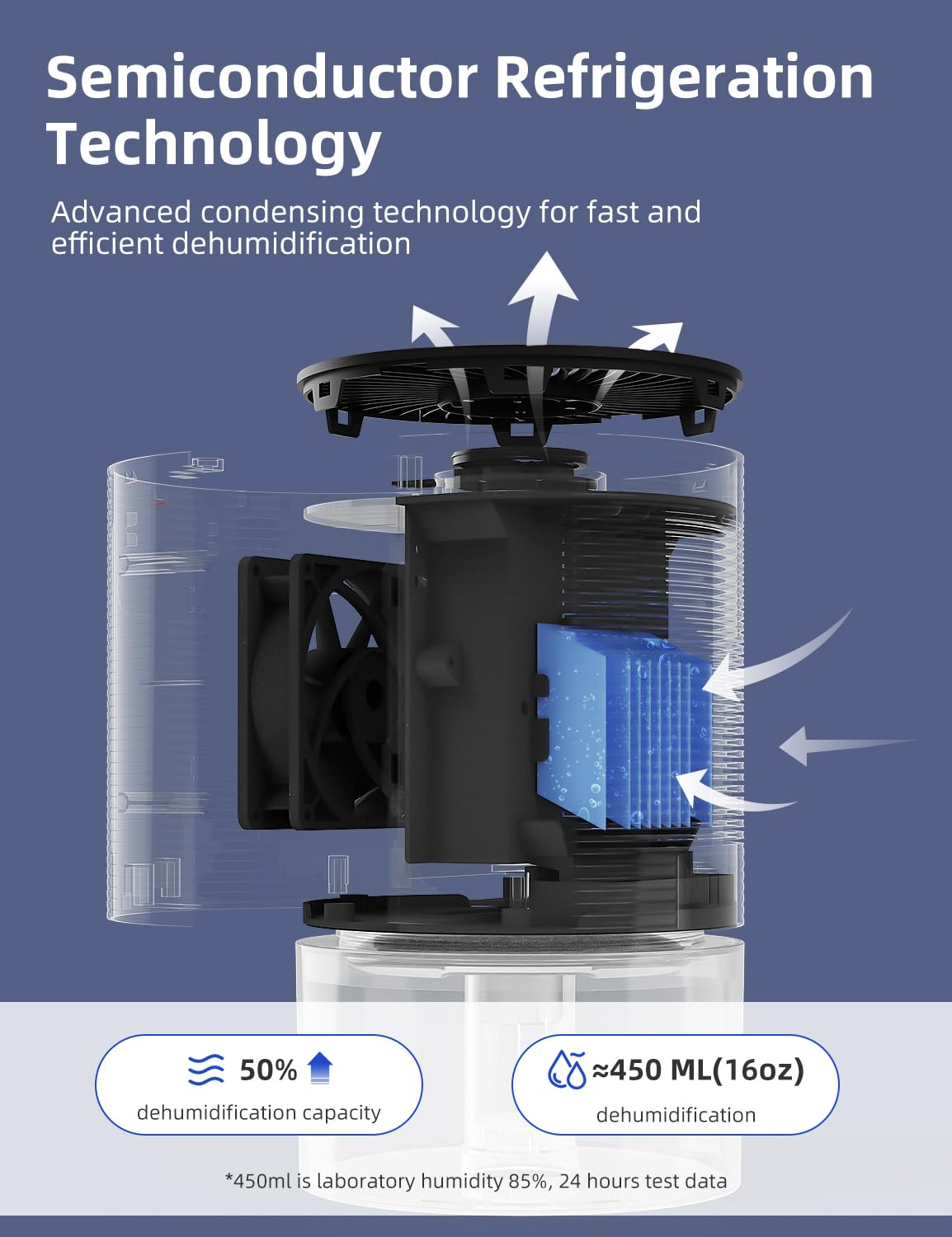 Dehumidifiers For Home, 25Oz Dehumidifier Small Dehumidifiers For Room 285Sq.Ft With Auto Off, Ultra Quiet Energy Saving Mini De