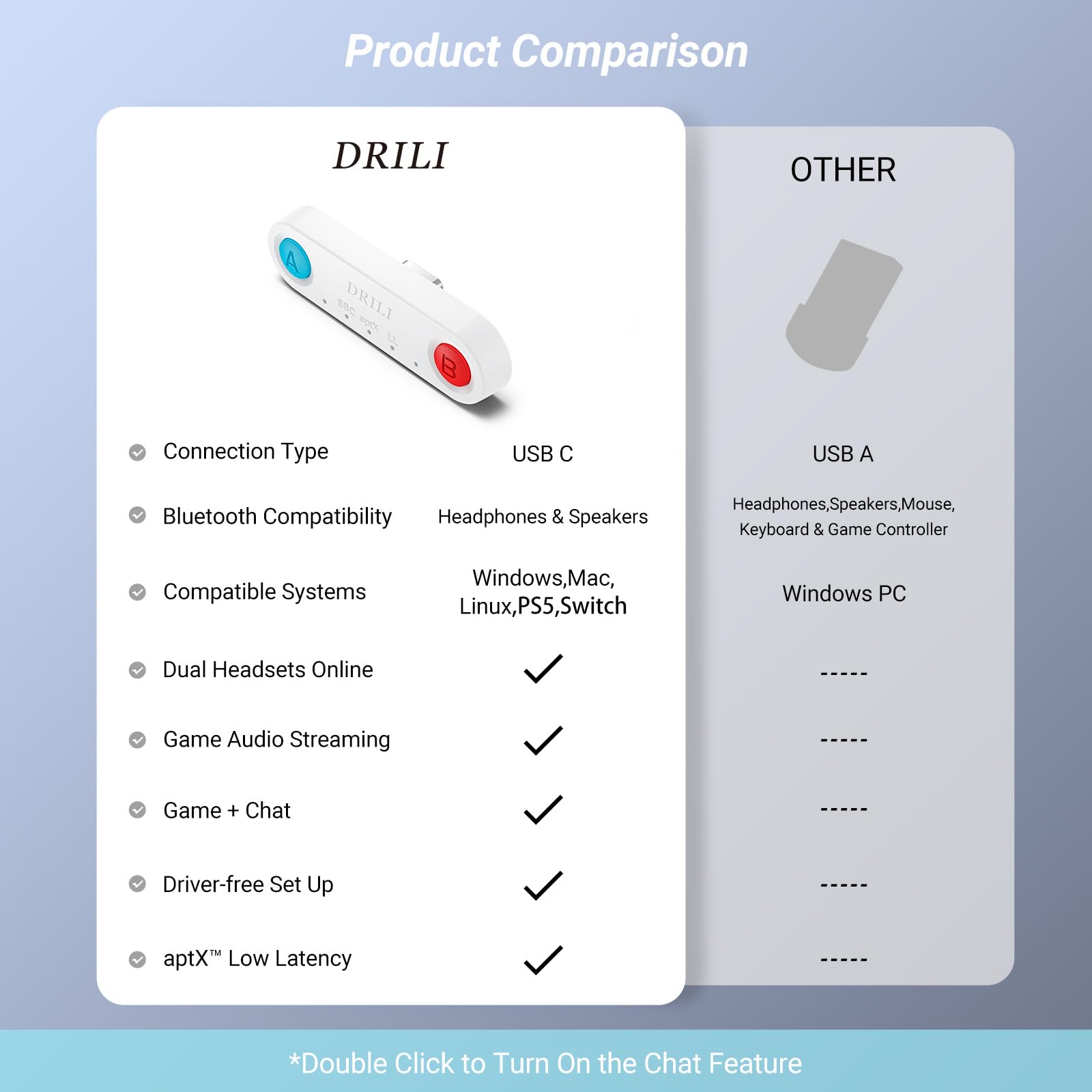 Ps5 Bluetooth Audio Adapter, Drili Low Latency Bluetooth Audio Transmitter, Usb C Headphone Adapter With Aptx Low Latency Suppor