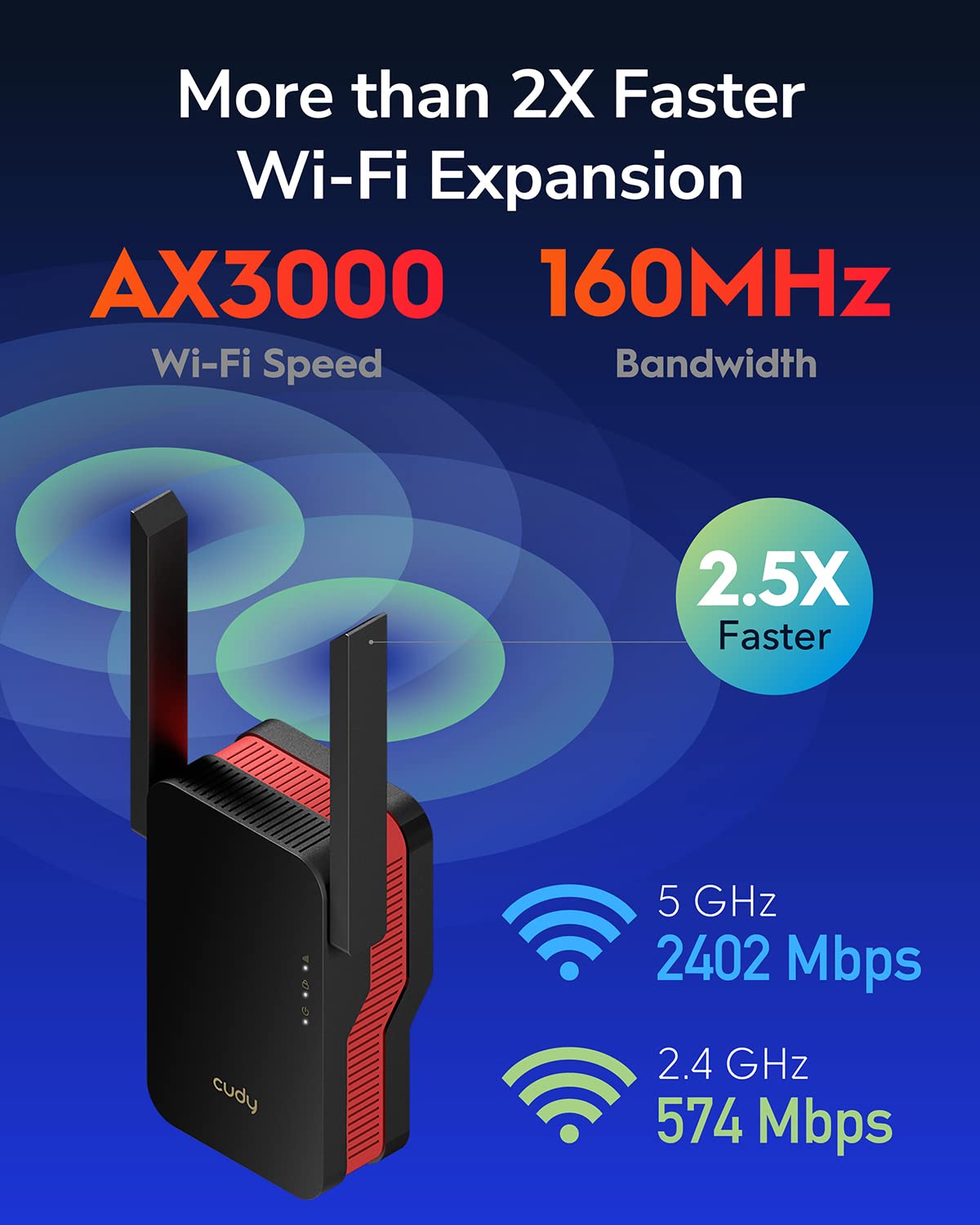 Cudy Ax3000 Dual Band Wi Fi 6 Extender, Wifi 6 Repeater Coverage Up To 3000 Sq.Ft. And 70 Devices, 802.11Ax, 160Mhz, Mu Mimo, Be