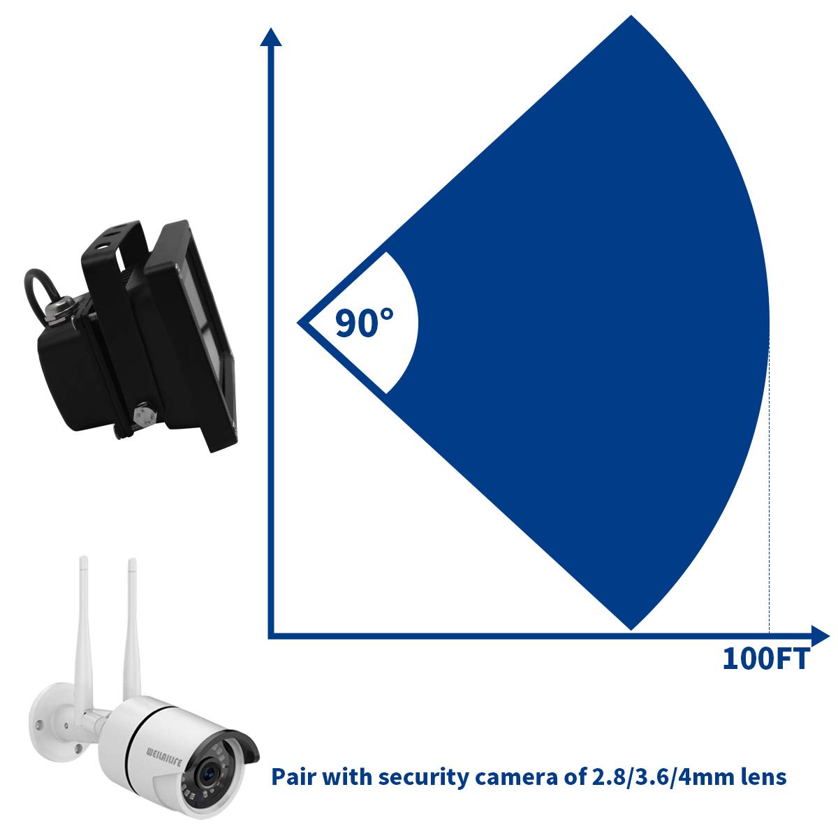 {8 Led Waterproof } Ir Illuminator High Power Wide Angle Long Range Infrared Light, 120Ft 850Nm 12V Ir Flood Lights With Power Adapter For Night Vision Cctv & Ip Security Camera, Outdoor / Indoor Use