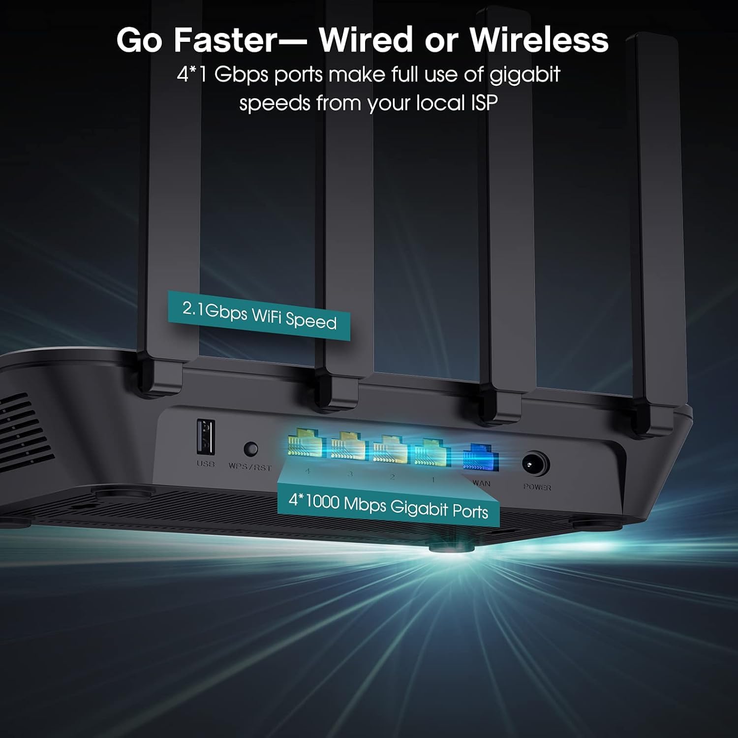 Wifi Router Ac2100 Wifi Router W 4 Gigabit Lan Ports For 60 Devices, High Speed Router(2100Mbps) And Long Range Router(3000Sq.Ft