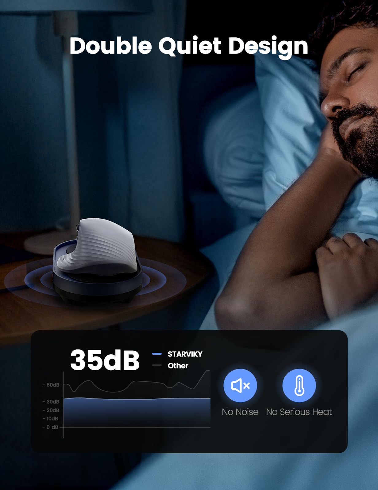 Starviky Dual Turntable Mouse Jiggler Silent Mechanical Movement With Random Function, Undetectable Mouse Mover, Timer, Keep Com