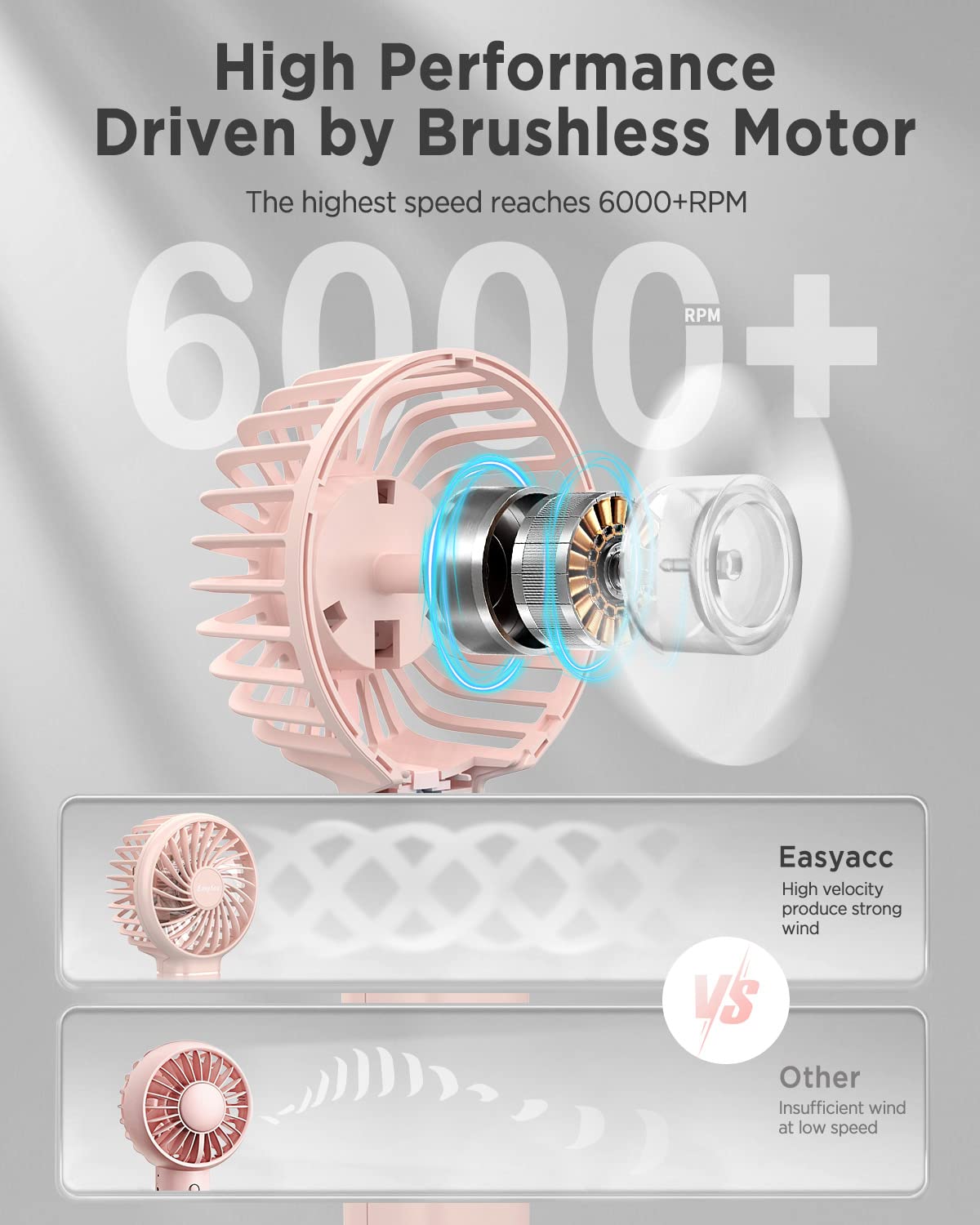 Easyacc Mini Portable Fan Handheld Fan | Premium Motor Powerful Personal Fan [Lifetime Service ] 3 Speed Lanyard Base Usb C Rech