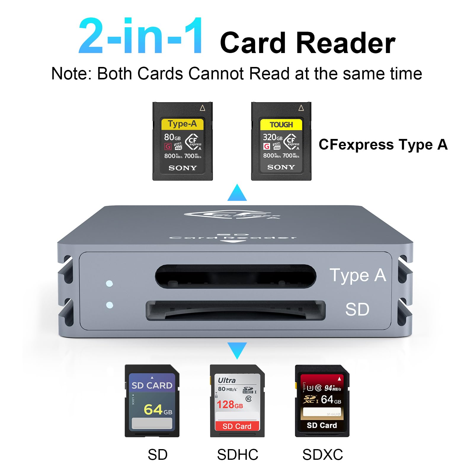 Cfexpress Type A And Sd Dual Slot Memory Card Reader, 10Gbps Usb 3.2 Gen 2 Type A Cfexpress Adapter Memory Card Reader With Usb C To Usb C/Usb A Cable,Compatible With Windows/Mac/Linux/Android