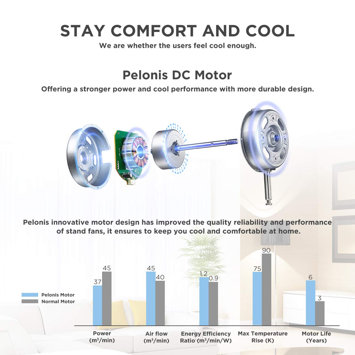 Pelonis 16'' Oscillating Pedestal Fan | Standing Adjustable Fan | Ultra Quiet Dc Motor | Remote Control | 3 Modes | 12 Hour Time
