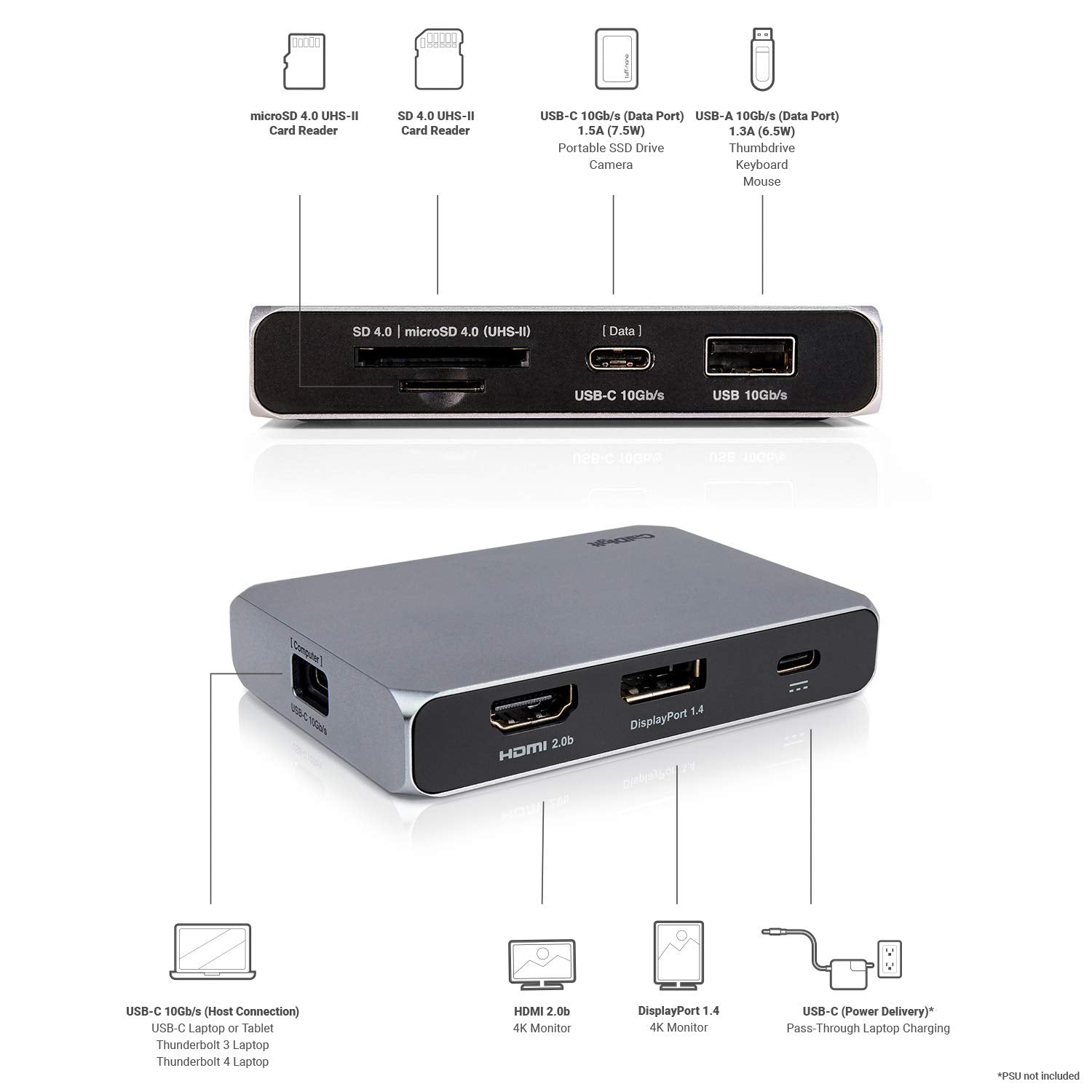 Caldigit Usb C Gen2 10Gbs Soho Dock   Up To 4K 60Hz, Hdmi 20B, Hdr, Displayport 14, 10Gbs Usb A & Usb C, Uhs Ii Microsd And Sd C