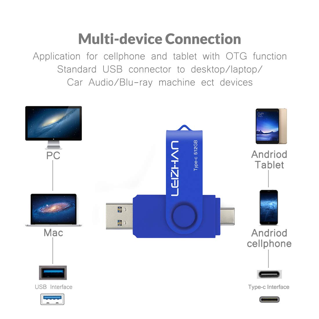 Leizhan Type C Flash Drive 512Gb, Usb C Thumb Drive 3.0 For Samsung Galaxy Note10, S10,Note 9, S9, Note 8,S8,Google Pixel, Blue