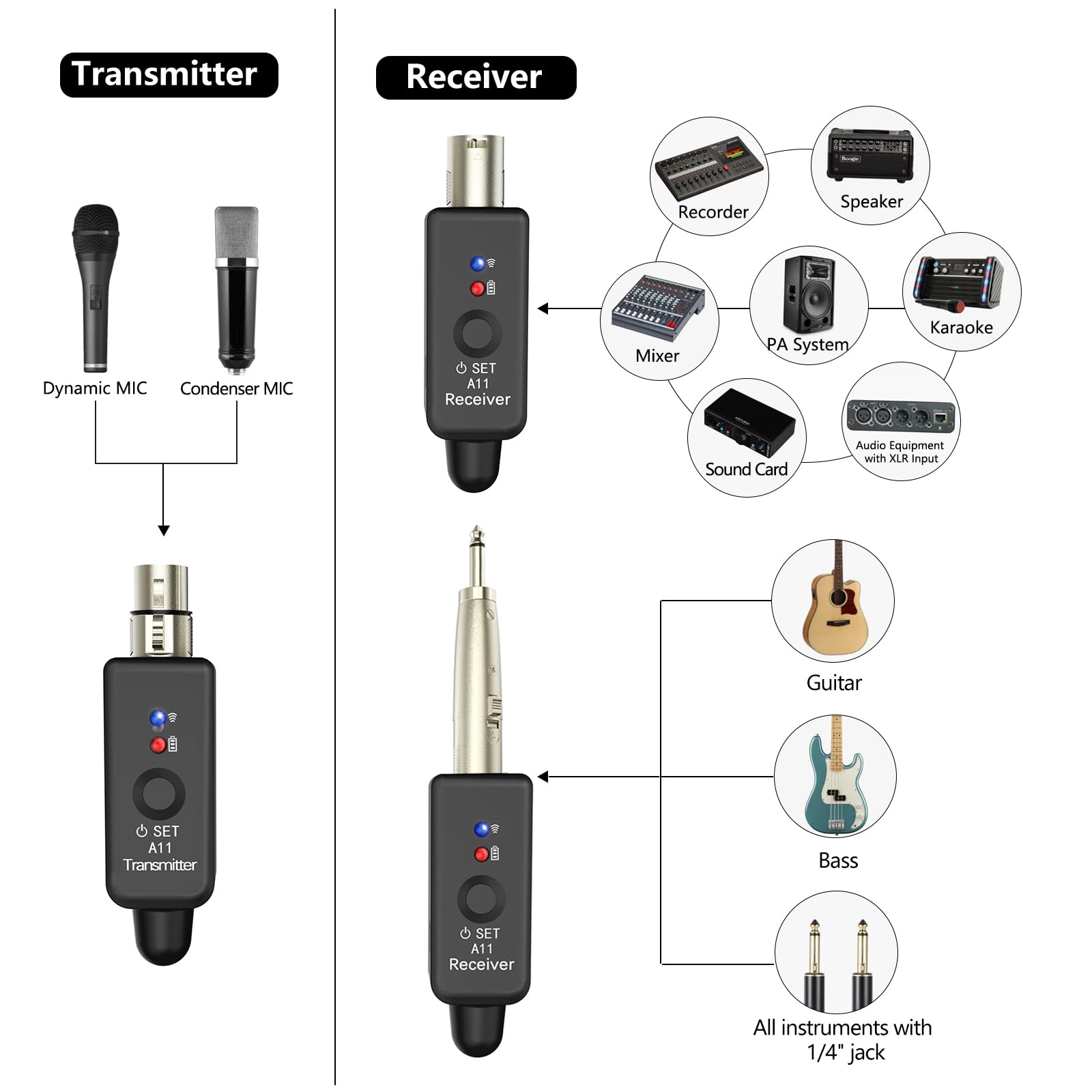 Ingpartner A11 2.4Ghz Wireless Microphone Transmitter Receiver 4 Channels Plug On Xlr Mic Adapter Wireless Mic System For Dynami