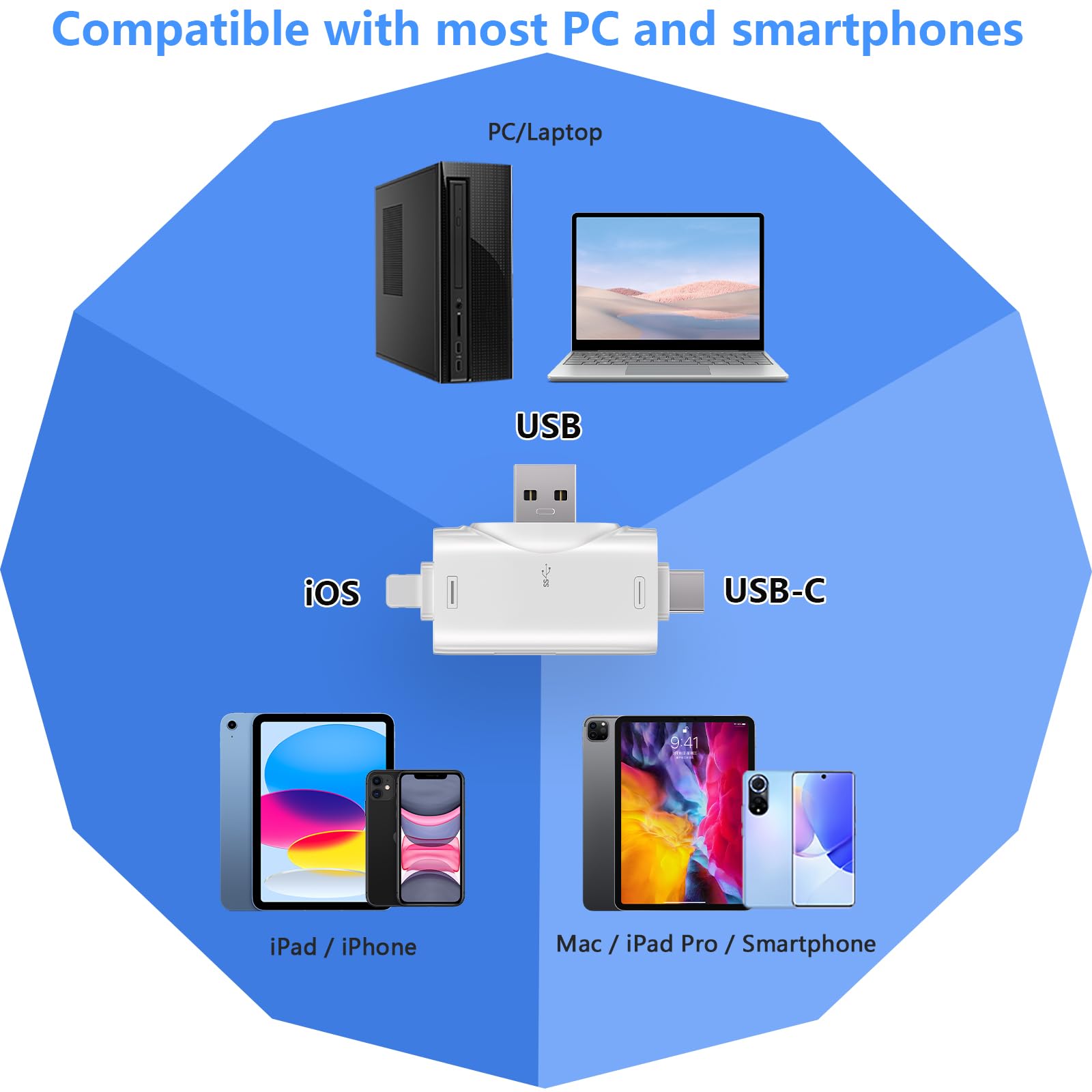 Sd Card Reader For Iphone Ipad Android Mac Computer Camera, 3 In 1 Usb C To Micro Sd Card Reader Trail Camera Viewer,Portable Me