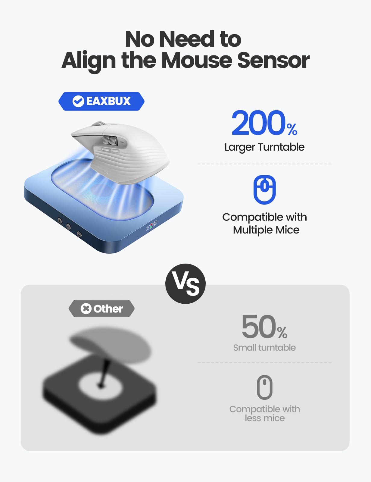 Eaxbux Undetectable Mouse Jiggler,Mouse Mover Wiggler Shaker Device With Enlarged Turntable Adjustable Interval,Led Display Move