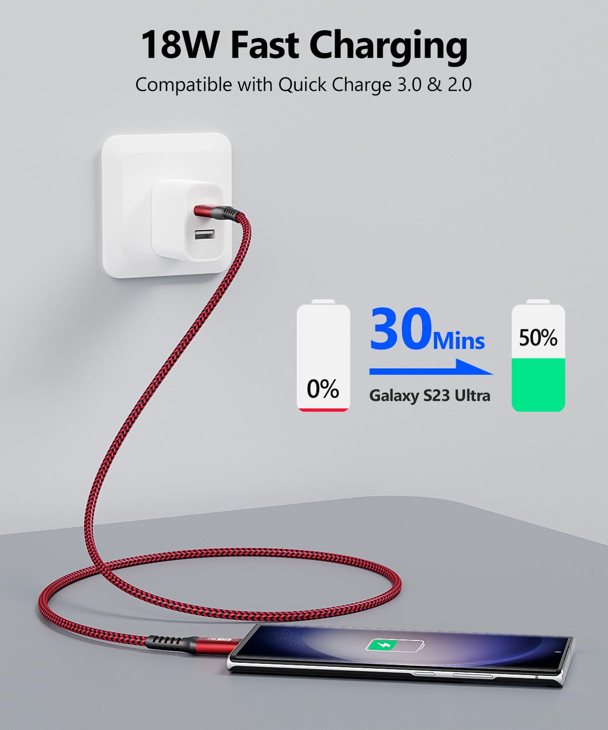 Sunguy 6 Inch/0.5Ft Android Auto Usb Cable 10Gbps, 3A Usb C 3.1 Gen2 Cable Data Transfer, Usb C Carplay Cable Fast Charging Comp