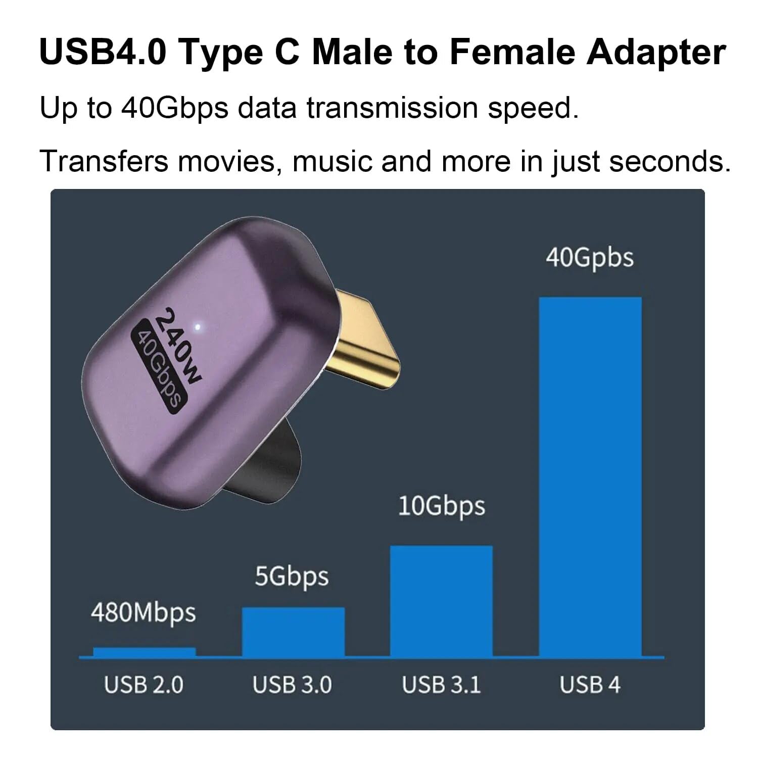 Godspin Usb C U Shape Adapter 40Gbps [2 Pack] 180 Degree Usb C Type C Angle Usb C Male To Female Adapter, 8K At 60Hz Usb 3.1 For Laptop, Tablet, Vr, Camera, Smartphone (2 Pack [U Shape])