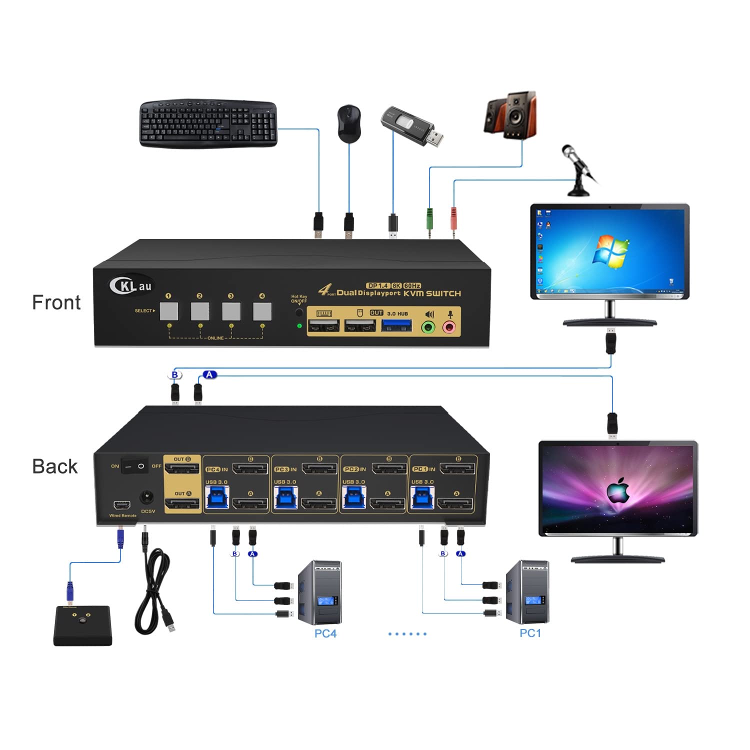 Cklau Usb 3.0 4 Port Kvm Switch Dual Monitor Displayport 1.4 8K@30Hz 4K@144Hz With Audio And Input Output Cables For 4 Computers