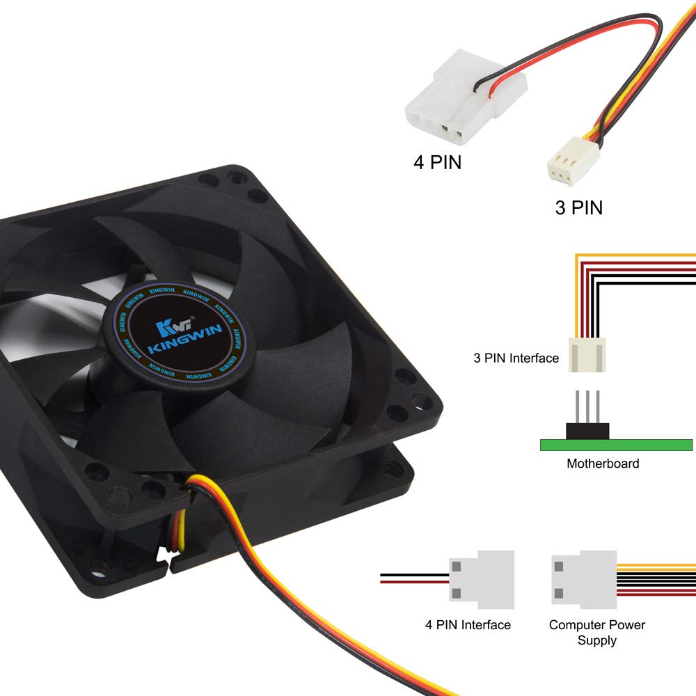Kingwin 80Mm Silent Fan For Computer Cases, Mining Rig, Cpu Coolers, Computer Cooling Fan, Long Life Bearing, And Provide Excell