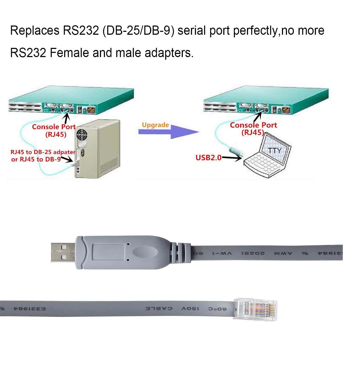 Usb 2.0 Console Cable With Ftdi Chip,Usb To Rj45 Console Cable For Routers/Windows 7,8 /Switches (Usb 6Ft 1.8M)