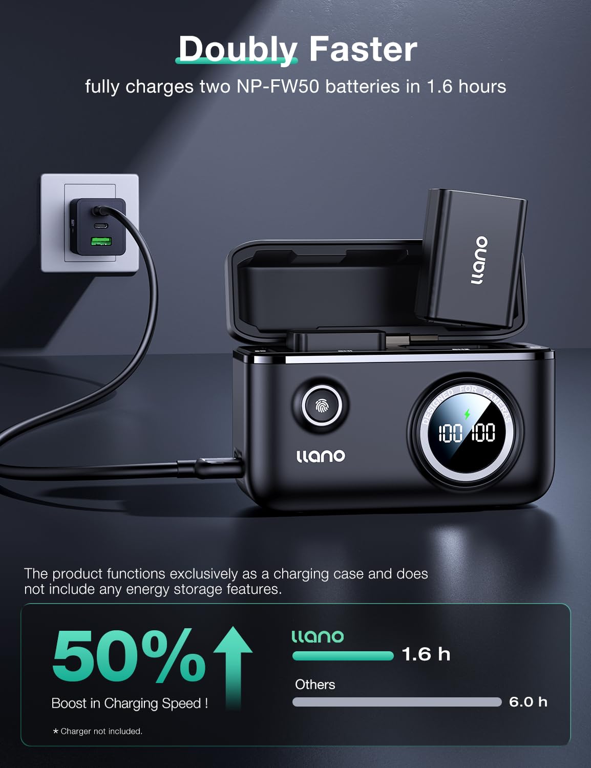 Llano Np Fw50 2 Pack 1100 Mah Battery And Fast 18W Dual Charger For Sony Alpha A6400, A6000, A6300, A5100, Zv E10, A7S, A7, A7Si